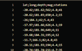 Visualisation des données